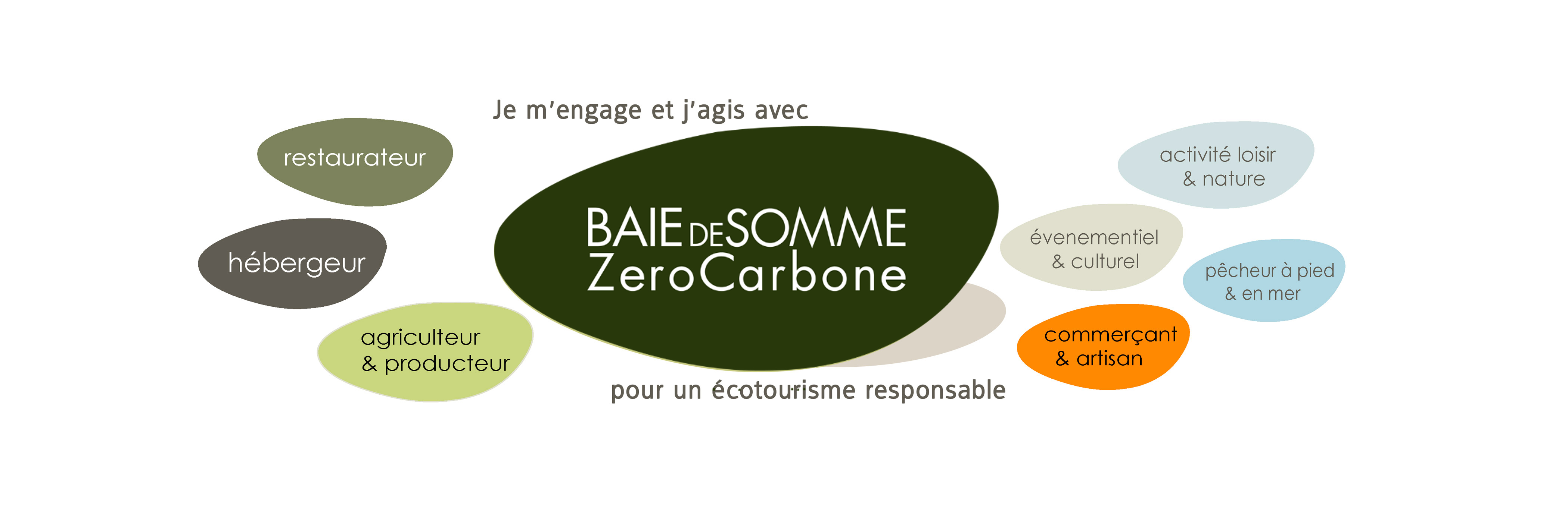 Baie de Somme Zéro Carbone